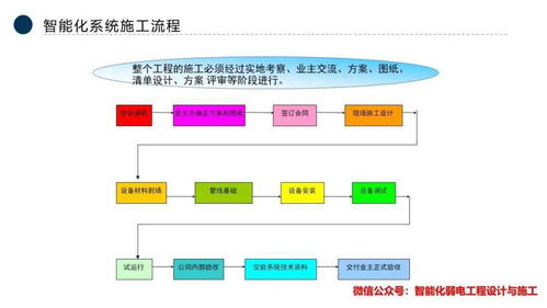 智能化弱電系統(tǒng)工程全流程解析與市場(chǎng)前瞻 技術(shù)、公司發(fā)展與軟硬件創(chuàng)新