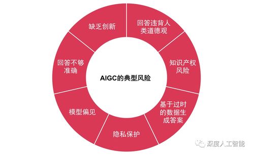 AIGC技術(shù)浪潮 現(xiàn)狀、趨勢(shì)與未來應(yīng)用方向深度剖析